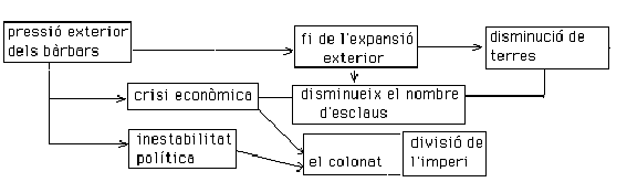 quadre sinòptic